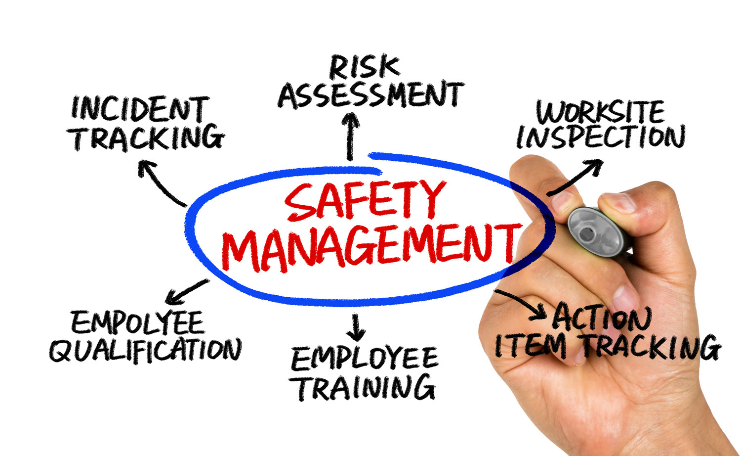 Health And Safety Training Health Safety Management College